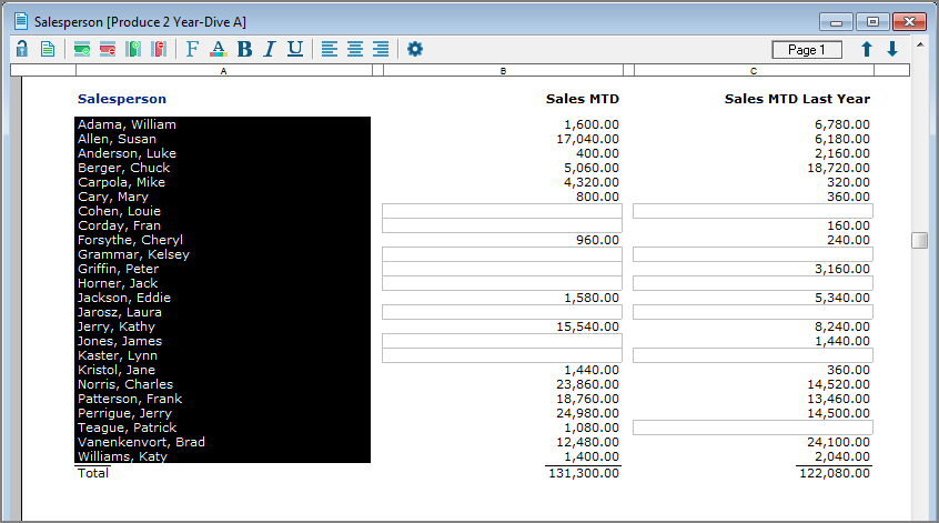 Report with a list of salespeople item selected.
